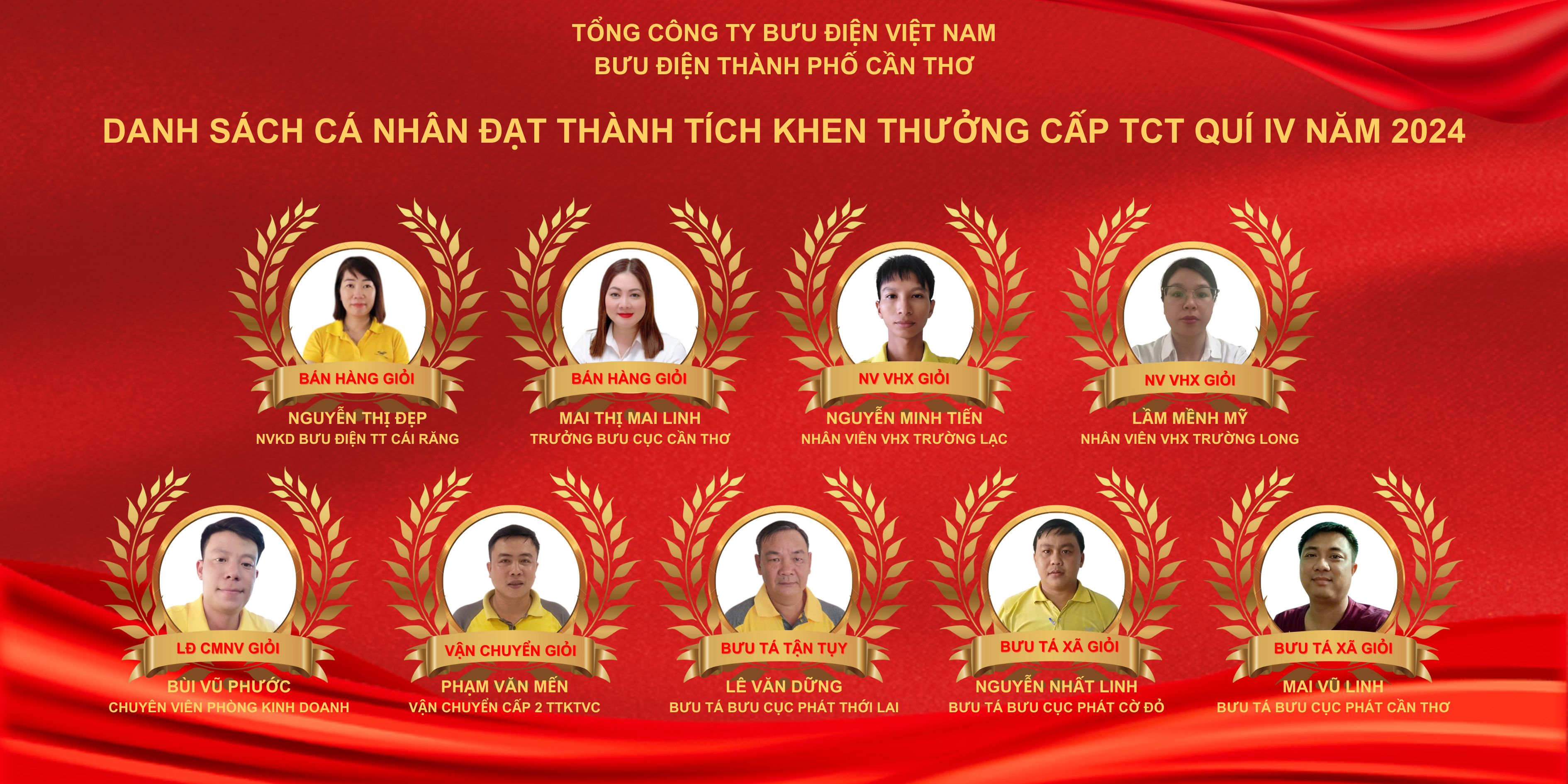 Vinh danh các cá nhân đạt khen thưởng cấp TCT quý 4 năm 2024