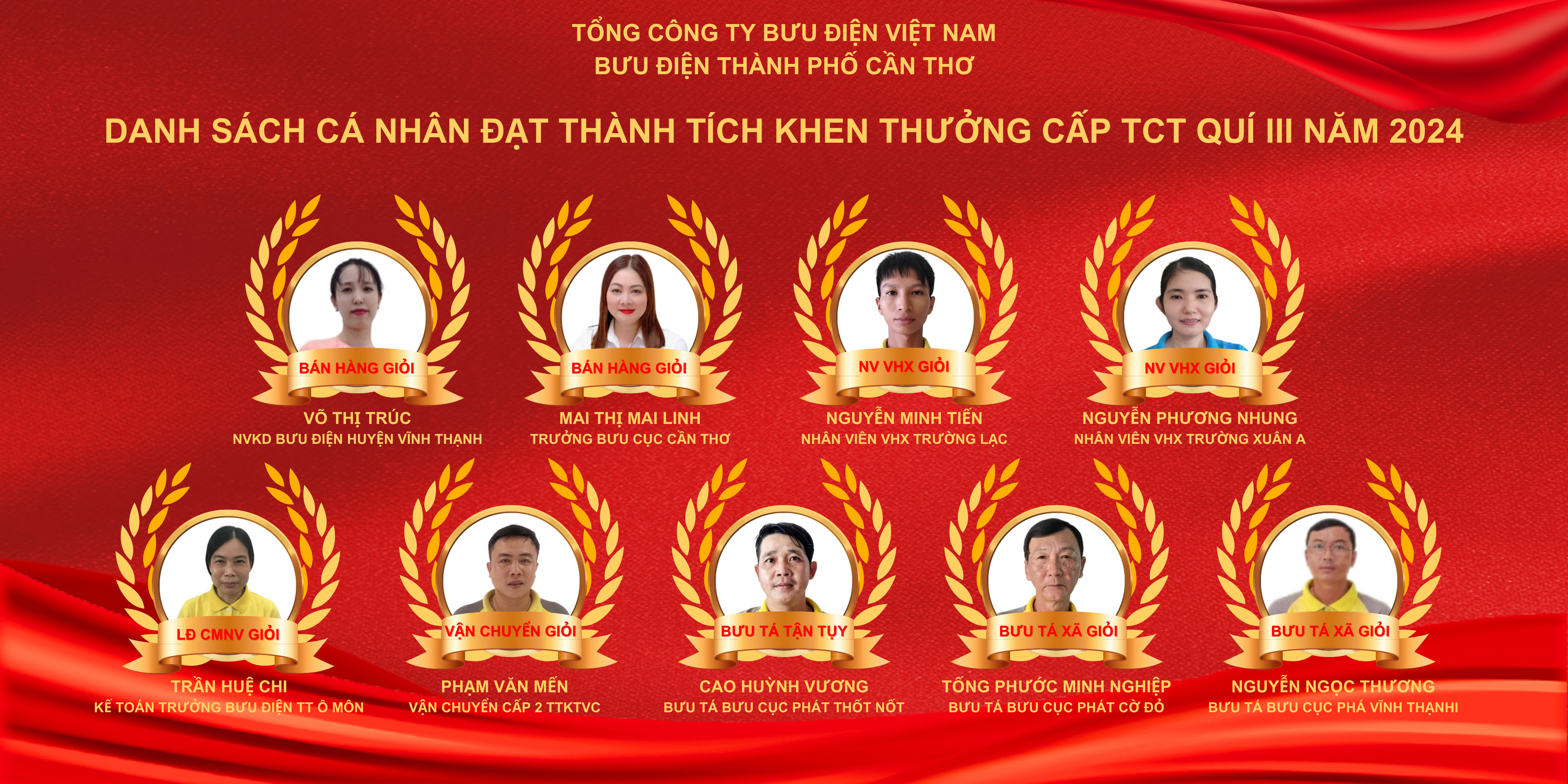 Vinh danh các cá nhân đạt khen thưởng cấp TCT quý 3 năm 2024